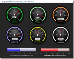 uspto-dashboard