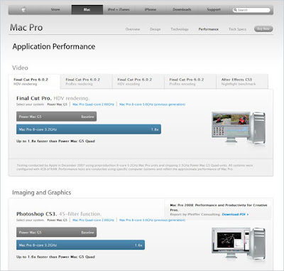 运用了Tab标签的Apple Mac Pro页面