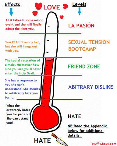 [Thermometre of Love1[15].png]