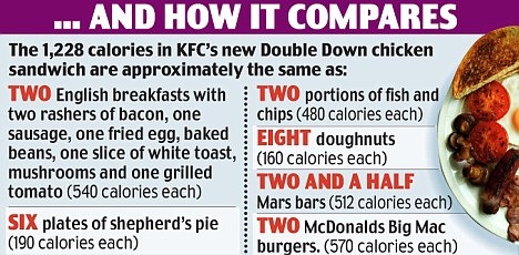 [CaloriesinaKFCDoubledown5.jpg]
