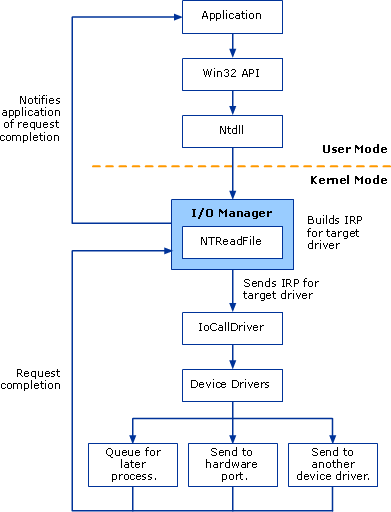 DeviceDriverDiagram
