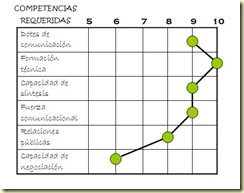 competencias 1