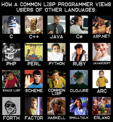 LISP Programadores