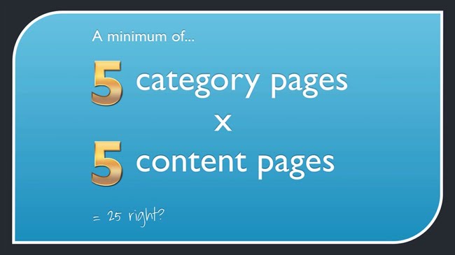 5 category and 5 content pages