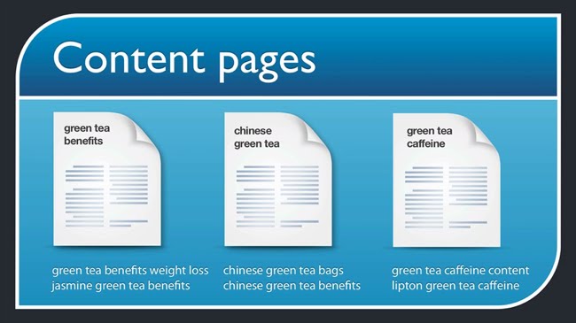 Content pages focus SEO on their own keyword niches