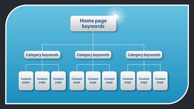 How to plan your site structure