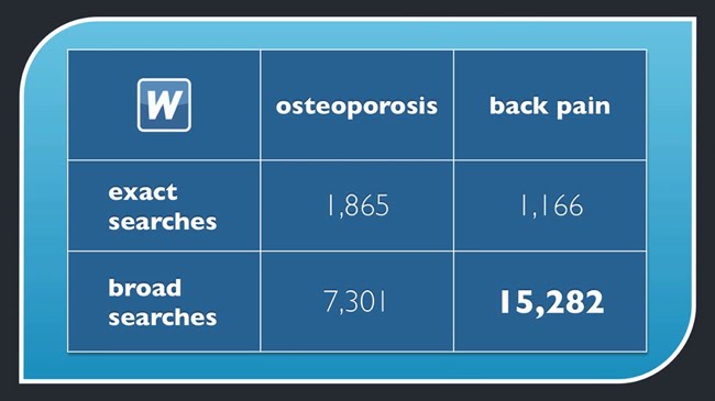 Osteoporosis vs back pain comparison