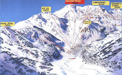 Mountain skiing lines