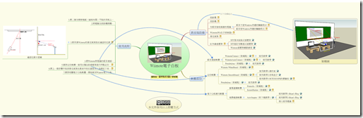 Wiimote電子白板