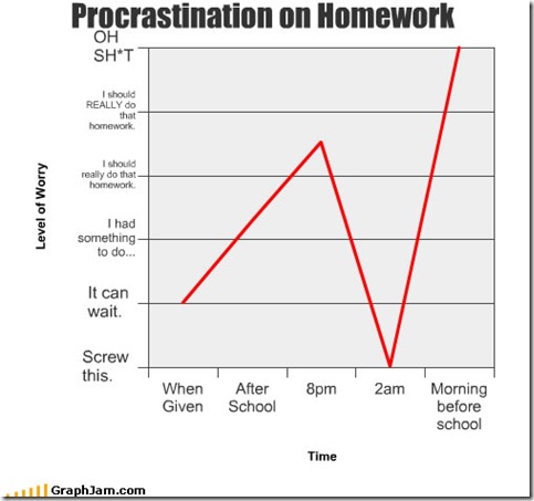 song-chart-memes-procrastination-homework
