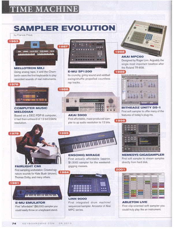 The Evolution Of Samplers from Akai, Esoniq, E-MU and Fairlight