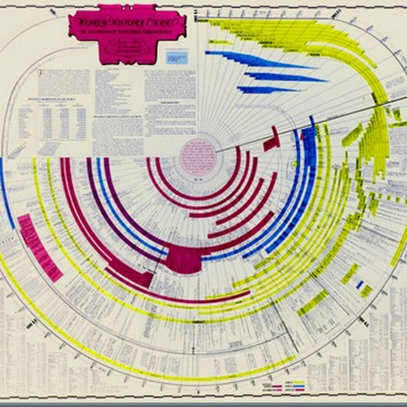 Homeschooling Hearts & Minds: Review: The Amazing Bible Timeline