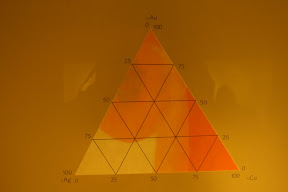 This chart represents the different colours that can be created by creating alloys from silver, gold and copper.
