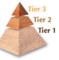 [RtI_Pyramid[4].jpg]