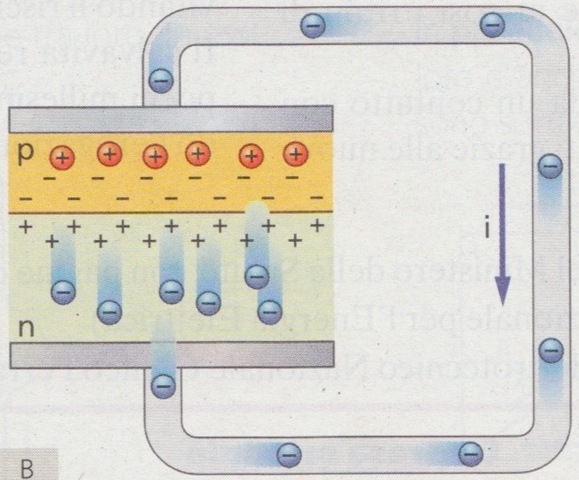 [giunzione n-p3[2].jpg]