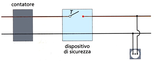 [dispositivo di sicurezza[4].jpg]