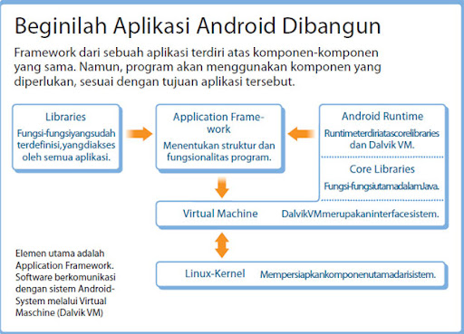 kit5 Software Kit, for all Smartphone