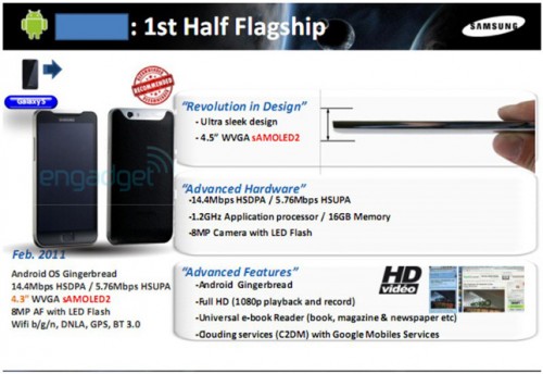 samsung-flagship samsung flagship Samsung leaks, will be released in February 2011