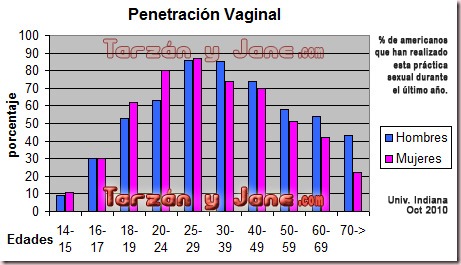 Indiana-penetración-vagina