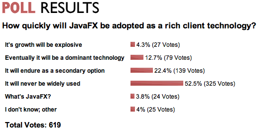 javafx_java_net_poll.png