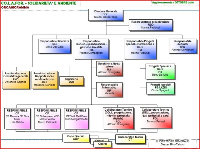 [organigramma 1ott10[3].jpg]