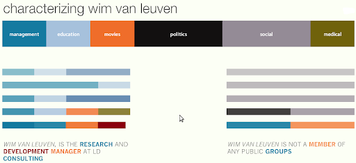 MIT Personas working on Wim Van Leuven MIT Personas working on Wim Van Leuven