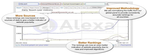 alexa ranking