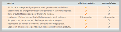 megaupload caract