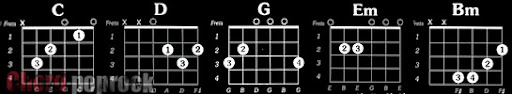 Kunci Gitar Astrid Tentang Rasa