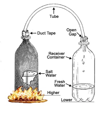 [Water Distilling Boiling Bottle-Sheva Apelbaum.jpg]