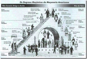 Maçonaria 10 Maçonaria 10