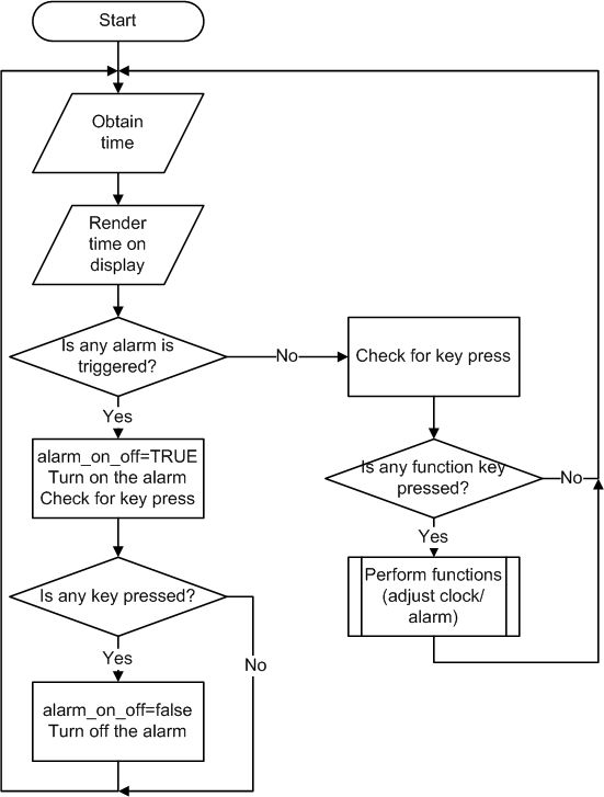 loud simple alarm clock