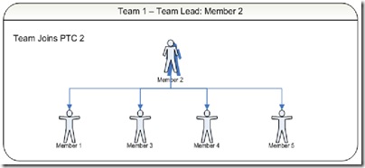 team3b