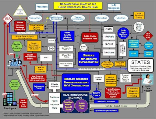 Health+care+system+diagram