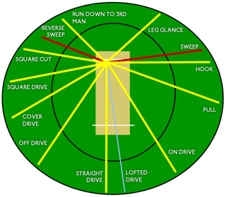 Cricket And Cryptic Crosswords: Part III ~ Crossword Unclued Cricket And Cryptic Crosswords: Part III ~ Crossword Unclued