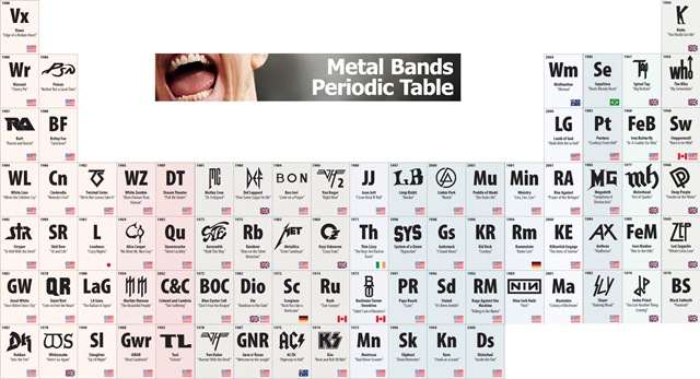 [20090814-metal band periodic table[4].jpg]