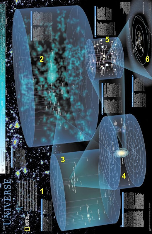 Mapa del Universo (1/7 del tamaño original)