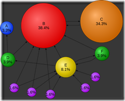 pagerank
