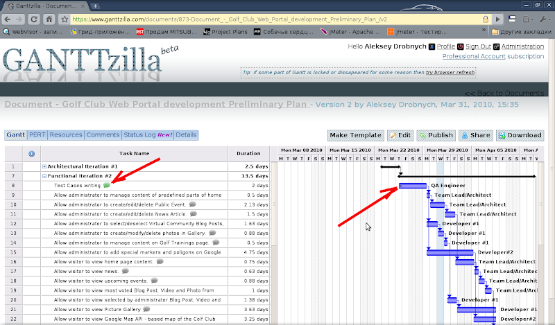 Twitter like reporting for Ganttzilla
