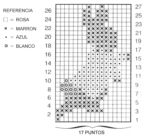Los tejidos con jackard del lado del revés se ven con un montón de