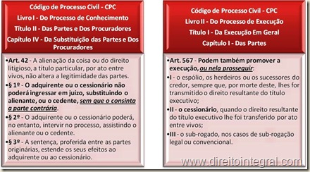 Código de Processo Civil - CPC - arts. 42,§1º e 567,II - Cessão de Crédito e Legitimidade do Cessionário na Ação de Conhecimento e no Processo de Execução.