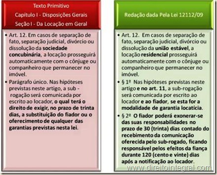 Lei 12112/09. Alteração do Art. 12,  §1º e §2º da lei do inquilinato. Quadro Comparativo.