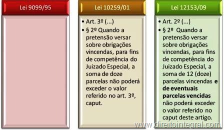 [lei-12153-2009-juizados-especiais-da-fazenda-publica-art-2-paragrafo-2-quadro-comparativo-juizados-federais-e-estaduais[1].jpg]