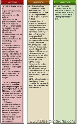 [lei-12153-2009-juizados-especiais-da-fazenda-publica-art-6-citacoes-e-intimacoes-cpc-quadro-comparativo[1].jpg]