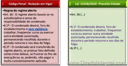 [codigo-penal-artigo-36-regras-do-regime-aberto-paragrafo-da-lei-12258-2010-vetado[5].jpg]