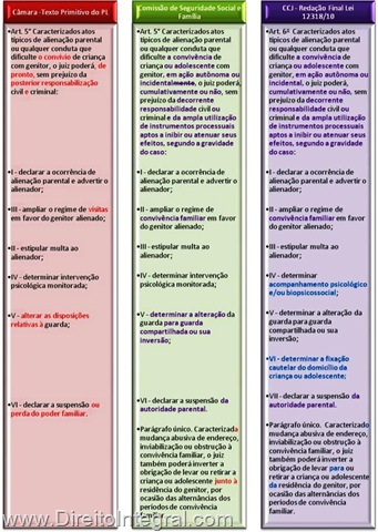[lei-12318-2010-art-6-sancoes-alienacao-parental[9].jpg]
