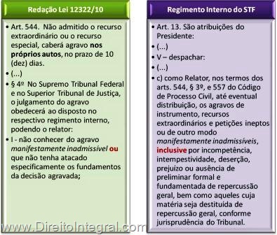 [lei-12322-2010-art-544-paragrafo-4e-ri-stf-art-13-v-c-quadro-comparativo[1].jpg]