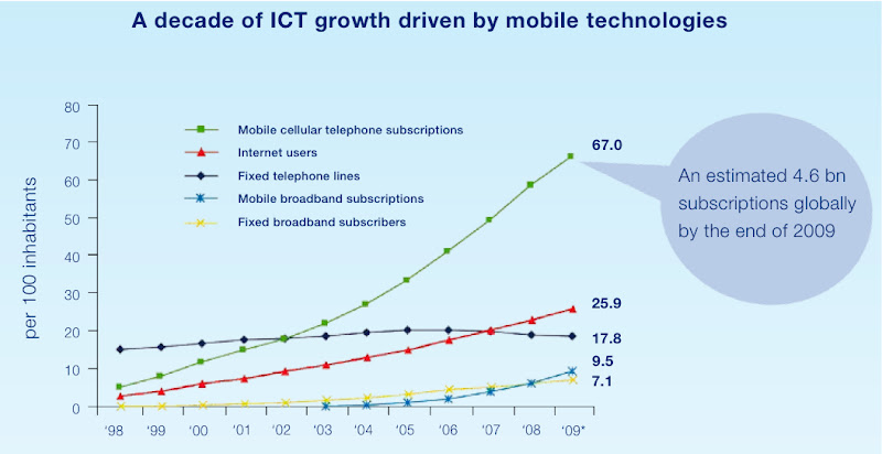 MobileMarketshare2009.jpg
