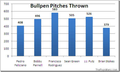 Mets Bullpen Pitches