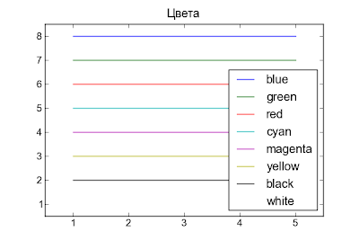 Matplotlib. Цвета